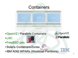 Containers




●   OpenVZ / Parallels Containers
●   LXC
●   FreeBSD jails
●   Solaris Containers/Zones
●   IBM AIX6 WPARs (Workload Partitions)
                                           6
 