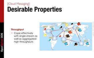 [Cloud Messaging]

                 Desirable Properties




                                               Copyright*2011,*PrismTech*–**All*Rights*Reserved.
                   Throughput
                   ☐   Cope effectively
OpenSplice DDS




                       with single-stream as
                       well as aggregated
                       high throughputs
 