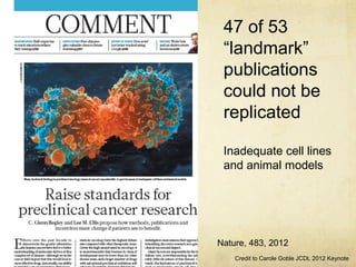 47 of 53
 “landmark”
 publications
 could not be
 replicated

 Inadequate cell lines
 and animal models




Nature, 483, 2012
    Credit to Carole Goble JCDL 2012 Keynote
 