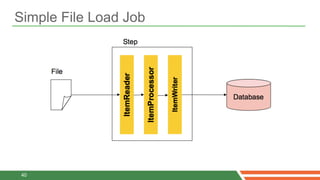 Simple File Load Job




 40
 