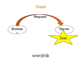 Oups!

         Request


Browse             Server
   r
                   Zzzz
 