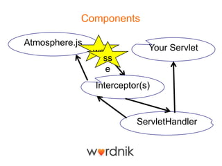 Components

Atmosphere.js
                ws           Your Servlet
                  ss
                   e
                Interceptor(s)


                          ServletHandler
 