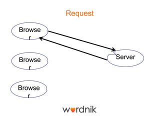 Request

Browse
   r


Browse             Server
   r


Browse
   r
 