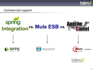 Commercial support




                vs. Mule   ESB vs.
Integration




© Talend 2011                        26
 