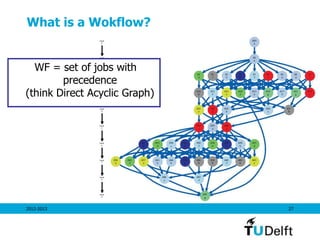 What is a Wokflow?


  WF = set of jobs with
        precedence
(think Direct Acyclic Graph)




2012-2013                      27
 