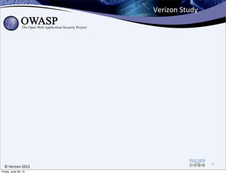 ©	
  Verizon	
  2012
Verizon	
  Study
10
Friday, June 28, 13
 