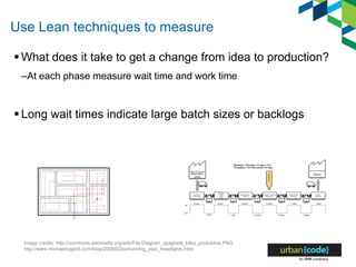 Use Lean techniques to measure
 What does it take to get a change from idea to production?
–At each phase measure wait time and work time
 Long wait times indicate large batch sizes or backlogs
image credits: http://commons.wikimedia.org/wiki/File:Diagram_spaghetti_kilka_produktow.PNG
http://www.michaelnygard.com/blog/2008/02/outrunning_your_headlights.html
 