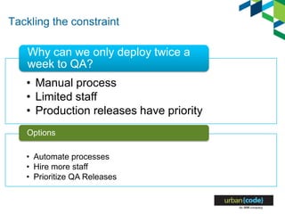 Tackling the constraint
• Manual process
• Limited staff
• Production releases have priority
Why can we only deploy twice a
week to QA?
• Automate processes
• Hire more staff
• Prioritize QA Releases
Options
 
