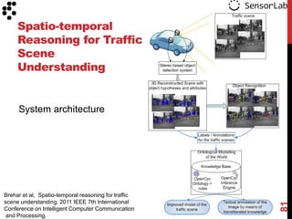 Spatio-temporal
Reasoning for Traffic
Scene
Understanding

Brehar et al, Spatio-temporal reasoning for traffic
scene understanding. 2011 IEEE 7th International
Conference on Intelligent Computer Communication
and Processing.

81

System architecture

 