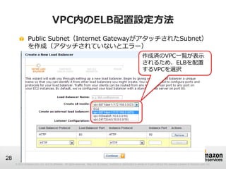 © 2012 Amazon.com, Inc. and its affiliates. All rights reserved. May not be copied, modified or distributed in whole or in part without the express consent of Amazon.com, Inc.
28
VPC内のELB配置設定方法
作成済のVPC一覧が表示
されるため、ELBを配置
するVPCを選択
Public Subnet（Internet GatewayがアタッチされたSubnet）
を作成（アタッチされていないとエラー）
 