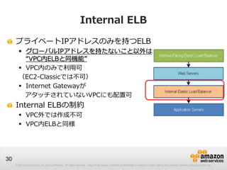 © 2012 Amazon.com, Inc. and its affiliates. All rights reserved. May not be copied, modified or distributed in whole or in part without the express consent of Amazon.com, Inc.
30
Internal ELB
プライベートIPアドレスのみを持つELB
 グローバルIPアドレスを持たないこと以外は
“VPC内ELBと同機能”
 VPC内のみで利用可
（EC2-Classicでは不可）
 Internet Gatewayが
アタッチされていないVPCにも配置可
Internal ELBの制約
 VPC外では作成不可
 VPC内ELBと同様
 