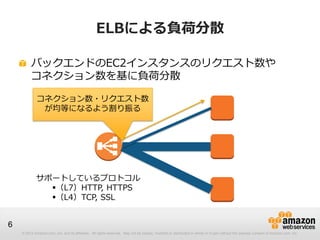 © 2012 Amazon.com, Inc. and its affiliates. All rights reserved. May not be copied, modified or distributed in whole or in part without the express consent of Amazon.com, Inc.
6
ELBによる負荷分散
バックエンドのEC2インスタンスのリクエスト数や
コネクション数を基に負荷分散
コネクション数・リクエスト数
が均等になるよう割り振る
サポートしているプロトコル
（L7）HTTP, HTTPS
（L4）TCP, SSL
 
