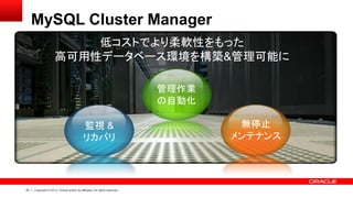 23 Copyright © 2013, Oracle and/or its affiliates. All rights reserved.
監視 &
リカバリ
無停止
メンテナンス
管理作業
の自動化
低コストでより柔軟性をもった
高可用性データベース環境を構築&管理可能に
MySQL Cluster Manager
 