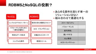 6 Copyright © 2013, Oracle and/or its affiliates. All rights reserved.
RDBMSとNoSQLの役割？
NoSQL
シンプルなアクセス・パターン
パフォーマンスのために
一貫性を犠牲に
特別なデータ形式
シンプルな操作
RDBMS
結合を含む複雑なクエリー
ACID トランザクション
定義されたスキーマ
豊富なツール
 あらゆる要件を満たす単一の
ソリューションはない
 組み合わせて最適化する
スケーラビリティ
パフォーマンス
高可用性
使いやすさ
SQL/結合
ACID トランザクション
 