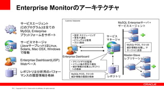 78 Copyright © 2013, Oracle and/or its affiliates. All rights reserved.
• 設定 スケジューリング
• 警告や通知
• ビジュアルな監視
• クエリ解析
サービスエージェント
(Cのプログラム)は全ての
MySQL Enterprise
プラットフォームをサポート
サービスマネージャ
(Javaサーブレット)はLinux,
Solaris, Mac OSX, Windows
で稼働
Enterprise Dashboard(JSP)
Webベース
レポジトリは分析用のパフォー
マンスの履歴情報を格納
MySQL Enterpriseサーバ +
サービスエージェント
Enterprise Dashboard
サービス
マネージャ
レポジトリ
Customer Datacenter
• アドバイザでの監視
• イベント毎の警告や通知
• 統計情報の収集とレポジトリ
への格納
MySQLやOS、クエリの
統計情報を収集し、マ
ネージャに送信
MySQLやOS、クエリの
統計情報の履歴を格納
Enterprise Monitorのアーキテクチャ
Master-Slave
レプリケーション
 