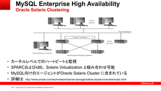 88 Copyright © 2013, Oracle and/or its affiliates. All rights reserved.
MySQL Enterprise High Availability
Oracle Solaris Clustering
• カーネルレベルでのハートビートと監視
• SPARCおよびx86。 Solaris Virtualization と組み合わせ可能
• MySQL向けのエージェントがOracle Solaris Cluster に含まれている
• 詳細は: http://www.oracle.com/technetwork/server-storage/solaris-cluster/overview/index.html
 