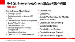 90 Copyright © 2013, Oracle and/or its affiliates. All rights reserved.
• Oracle Fusion MiddleWare
• WebLogic Server
• Database Adapter for Oracle SOA
Suite
• Oracle Business Process Management
• Oracle Virtual Directory
• Oracle Data Integrator
• Oracle Enterprise Performance
Management
• Oracle Identity Analytics
• Open SSO STS, Open SSO Fedlet
• Oracle Linux
• Oracle VM
• Oracle VM Template for MySQL
Enterprise Edition
• Oracle Solaris Clustering
• Oracle GoldenGate
• Oracle Secure Backup
• Oracle Database Firewall
• MyOracle Online Support
MySQL EnterpriseとOracle製品との動作保証
対応済み
 