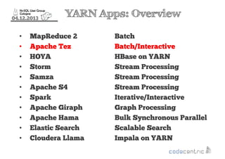 04.12.2013

•
•
•
•
•
•
•
•
•
•
•

YARN Apps: Overview

MapReduce 2
Apache Tez
HOYA
Storm
Samza
Apache S4
Spark
Apache Giraph
Apache Hama
Elastic Search
Cloudera Llama

Batch
Batch/Interactive
HBase on YARN
Stream Processing
Stream Processing
Stream Processing
Iterative/Interactive
Graph Processing
Bulk Synchronous Parallel
Scalable Search
Impala on YARN

 