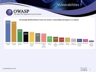 Vulnerabili/es	
  ?	
  
16
(c)	
  WhiteHatSecurity	
  2013
 