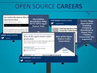 The GitHub
Revolution: Why
We’re All in Open
Source Now
@WIRED
WIRED, MIKEAL ROGERS
@INGRIDLUNDEN
TECH CRUNCH, INGRID LUNDEN
OPEN SOURCE CAREERS
Twitter Buys
Open Source
Training
Company
Marakana to
Power New
“Twitter
University” for
Engineers
@SHANGO31
THE GUARDIAN, SHANE HICKEY
Rise of the
Open-Source
Coder
Generation
20
 