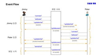 Event Flow 단일방 채팅
채팅 서버
“connect”
“adduser”
Jimmy Peter
“updatechat”
(socket)
“updatechat”
(socket.broadcast)
“updateusers”
(io.socket)
“connect”
“adduser”
“updatechat”
(socket)
“updatechat”
(socket.broadcast)
“updateusers”
(io.socket)
“sendchat”
“updatechat”
(io.socket)
Jimmy 입장
Peter 입장
채팅 시작
 