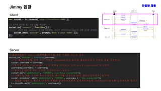 Jimmy 입장 단일방 채팅
Client
Server
 