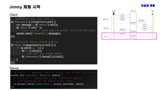 Jimmy 채팅 시작 단일방 채팅
Client
Server
 