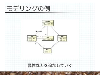 モデリングの例
属性などを追加していく
 