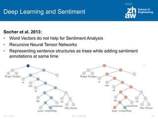 DeepLearning andSentiment 
Socher et al. 2013: 
•Word Vectorsdo not helpforSentiment Analysis 
•RecursiveNeuralTensor Networks 
•Representingsentencestructuresastreeswhileaddingsentimentannotationsat same time 
•Restrictedtosingle, well-structuredsentences 
• 
18.11.2014 Mark Cieliebak 32 
[13]  