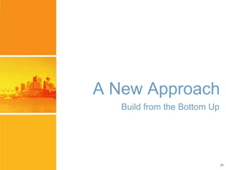 www.sharepointsummit.org 
A New Approach 
Build from the Bottom Up 
21 
 