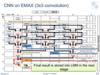 CNN on EMAX (3x3 convolution)
MCSoC15 Shinya T-Y, NAIST 27
LMM OPEX1/EX2 FIFO OPConst
Const
w[0][2]
in[i-1][]
LMM LD
FIFO
Const
FIFO
Const
FMUL
Const
w[1][2]
in[ i ][]
LMM LD
FMUL FIFO
Const
FMUL FIFO
Const
w[0][1] w[0][0]
w[1][1] w[1][0]
FMA
Const
w[2][2]
in[i+1][]
LMM LD
FMA FIFO
Const
FMA FIFO
Const
w[2][1] w[2][0]
Preload
FMA FMA FMA
LMM LD
out[i][j]
FADD
Preload
FADD
Drain
FADD
LMM ST
Preload a next input
(in[i+2][]) from memory
Preload a next input
(out[i+1][]) from memory
Drain the previous result to
memory
Loop
Control
MemoryInterface
Store the current result to LMM
ColumnRow
Weight values are assigned on constant registers. Input data are stored on LMM
0
1
2
3
4
5
6
7
0 1 2 3
Next input data set as stencil
Final result is stored into LMM in the next
stage
 