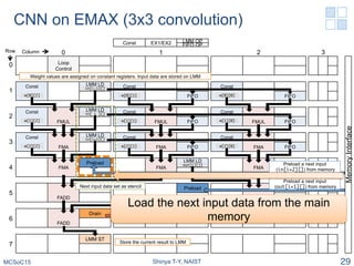 CNN on EMAX (3x3 convolution)
MCSoC15 Shinya T-Y, NAIST 29
LMM OPEX1/EX2 FIFO OPConst
Const
w[0][2]
in[i-1][]
LMM LD
FIFO
Const
FIFO
Const
FMUL
Const
w[1][2]
in[ i ][]
LMM LD
FMUL FIFO
Const
FMUL FIFO
Const
w[0][1] w[0][0]
w[1][1] w[1][0]
FMA
Const
w[2][2]
in[i+1][]
LMM LD
FMA FIFO
Const
FMA FIFO
Const
w[2][1] w[2][0]
Preload
FMA FMA FMA
LMM LD
out[i][j]
FADD
Preload
FADD
Drain
FADD
LMM ST
Preload a next input
(in[i+2][]) from memory
Preload a next input
(out[i+1][]) from memory
Drain the previous result to
memory
Loop
Control
MemoryInterface
Store the current result to LMM
ColumnRow
Weight values are assigned on constant registers. Input data are stored on LMM
0
1
2
3
4
5
6
7
0 1 2 3
Next input data set as stencil
Load the next input data from the main
memory
 