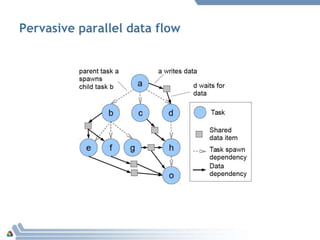Pervasive parallel data flow
 
