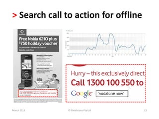 > Search call to action for offline
March 2015 © Datalicious Pty Ltd 21
 