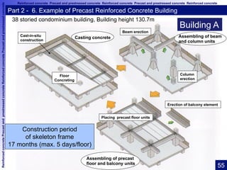 ReinforcedconcretePrecastandprestressedconcreteReinforcedconcretePrecastandprestressedconcrete Reinforced concrete Precast and prestressed concrete Reinforced concrete Precast and prestressed concrete Reinforced concrete
Part 2 - 6. Example of Precast Reinforced Concrete Building
38 storied condominium building, Building height 130.7m
Assembling of beam
and column units
Casting concreteCast-in-situ
construction
Floor
Concreting
Beam erection
Column
erection
Erection of balcony element
Placing precast floor units
Assembling of precast
floor and balcony units
Construction period
of skeleton frame
17 months (max. 5 days/floor)
Building A
55	
 