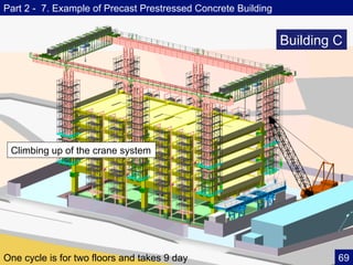 ReinforcedconcretePrecastandprestressedconcreteReinforcedconcretePrecastandprestressedconcrete Reinforced concrete Precast and prestressed concrete Reinforced concrete Precast and prestressed concrete Reinforced concrete
Climbing up of the crane system
One cycle is for two floors and takes 9 day
Part 2 - 7. Example of Precast Prestressed Concrete Building
Building C
69	
 