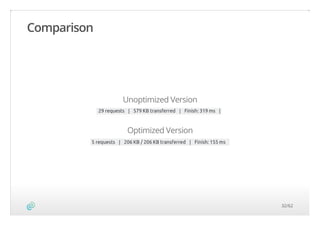 Comparison
Unoptimized Version
Optimized Version
32/62
 