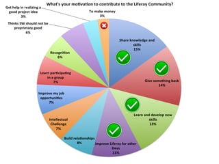2015 FLOSS Community Metrics