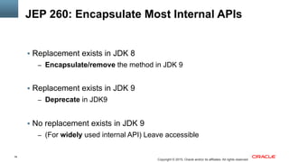 54
Copyright © 2015, Oracle and/or its affiliates. All rights reserved
JEP 260: Encapsulate Most Internal APIs
§  Replacement exists in JDK 8
–  Encapsulate/remove the method in JDK 9
§  Replacement exists in JDK 9
–  Deprecate in JDK9
§  No replacement exists in JDK 9
–  (For widely used internal API) Leave accessible
 