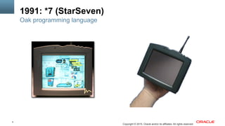 6
Copyright © 2015, Oracle and/or its affiliates. All rights reserved
1991: *7 (StarSeven)
Oak programming language
 
