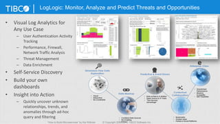 76
LogLogic: Monitor, Analyze and Predict Threats and Opportunities
© Copyright 2000-2015 TIBCO Software Inc.
• Visual Log Analytics for
Any Use Case
– User Authentication Activity
Tracking
– Performance, Firewall,
Network Traffic Analysis
– Threat Management
– Data Enrichment
• Self-Service Discovery
• Build your own
dashboards
• Insight into Action
– Quickly uncover unknown
relationships, trends, and
anomalies through ad-hoc
query and filtering
“How to Build Microservices” by Kai Wähner © Copyright 2000-2015 TIBCO Software Inc.
 