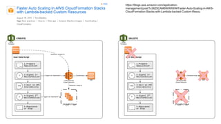 Immutable Deployments with AWS CloudFormation and AWS Lambda