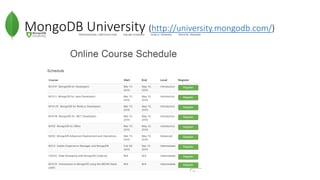 MongoDB University (http://university.mongodb.com/)
 