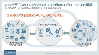 Copyright © 2015, Oracle and/or its affiliates. All rights reserved. | 21
エッジデバイスのインテリジェンス：より良いIoTソリューションの構築
エッジとクラウドをつなげるJava開発者のビジネス機会を加速
接続 分析 統合
エッジデバイスを分散インテリジェンスにつなげる…
アプリケーション &
サービス
IoT クラウド・サービス
インテリジェント
エッジデバイス
 