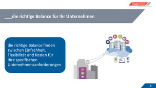 ___die richtige Balance für Ihr Unternehmen
5
die richtige Balance finden
zwischen Einfachheit,
Flexibilität und Kosten für
Ihre spezifischen
Unternehmensanforderungen