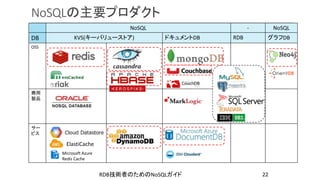 NoSQL - NoSQL
DB KVS(キーバリューストア) ドキュメントDB RDB グラフDB
OSS
商用
製品
サー
ビス
NoSQLの主要プロダクト
RDB技術者のためのNoSQLガイド 22
ElastiCache
Microsoft Azure
Redis Cache
 