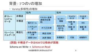 背景： 3つのVの増加
• Variety(多様性)の増加
社内 社外
非リレー
ショナル
データ
非構造
半構造
リレーショ
ナルデータ
構造化
オフィス文章
システムロ
グ
テキスト・音声
(顧客対応履
歴)電子メール
経理・財務・
人事
営業・CRM
センサー
情報 位置・地
図
SNS
マルチメ
ディア
他社が保
有する
データ
気象・交
通
健康・医
療
各種統計 行政 金融取引
商品・在庫
決済・残高
口コミ文
章
RDB技術者のためのNoSQLガイド 6
[課題] 半構造データはRDBでは格納が困難
Schema on Write < Schema on Read
 