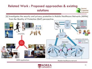 Internet
Computing
Laboratory
Related Work : Proposed approaches & existing
solutions
11
[6] Investigates the security and privacy protection in Mobile Healthcare Networks (MHNs)
from the Quality of Protection (QoP) perspective.
MHN applications Mobile healthcare network
 