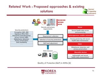 Internet
Computing
Laboratory
Related Work : Proposed approaches & existing
solutions
13
Quality of Protection (QoP) in MHNs [6]
 