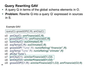 49
Query Rewriting GAV
§ A query Q in terms of the global schema elements in O.
§ Problem: Rewrite Q into a query Q’ expressed in sources
in S.
query(C):-grossGDP(C,R), amCity(C)
Example GAV:
α0: amCity(C):-amFinancial(C,R).
α1: grossGDP(C,R):-amFinancial(C,R).
α2: euroCity(C):-euClimate(C,R).
α3: avgTemp(C,R):-euClimate(C,R).
α4: grossGDP(“Tunis”,R):-tunisRating(“financial”,R).
α5: avgTemp(“Tunis”,R):-tunisRating(“climate”,R)
α6: afCity(“Tunis”).
α7: amCity(C1):-similarFinancial(C1,C2).
α8: amCity(C2):-similarFinancial(C1,C2).
α9: grossGDP(C1,R):-similarFinancial(C1,C2), amFinancial(C2,R).
 